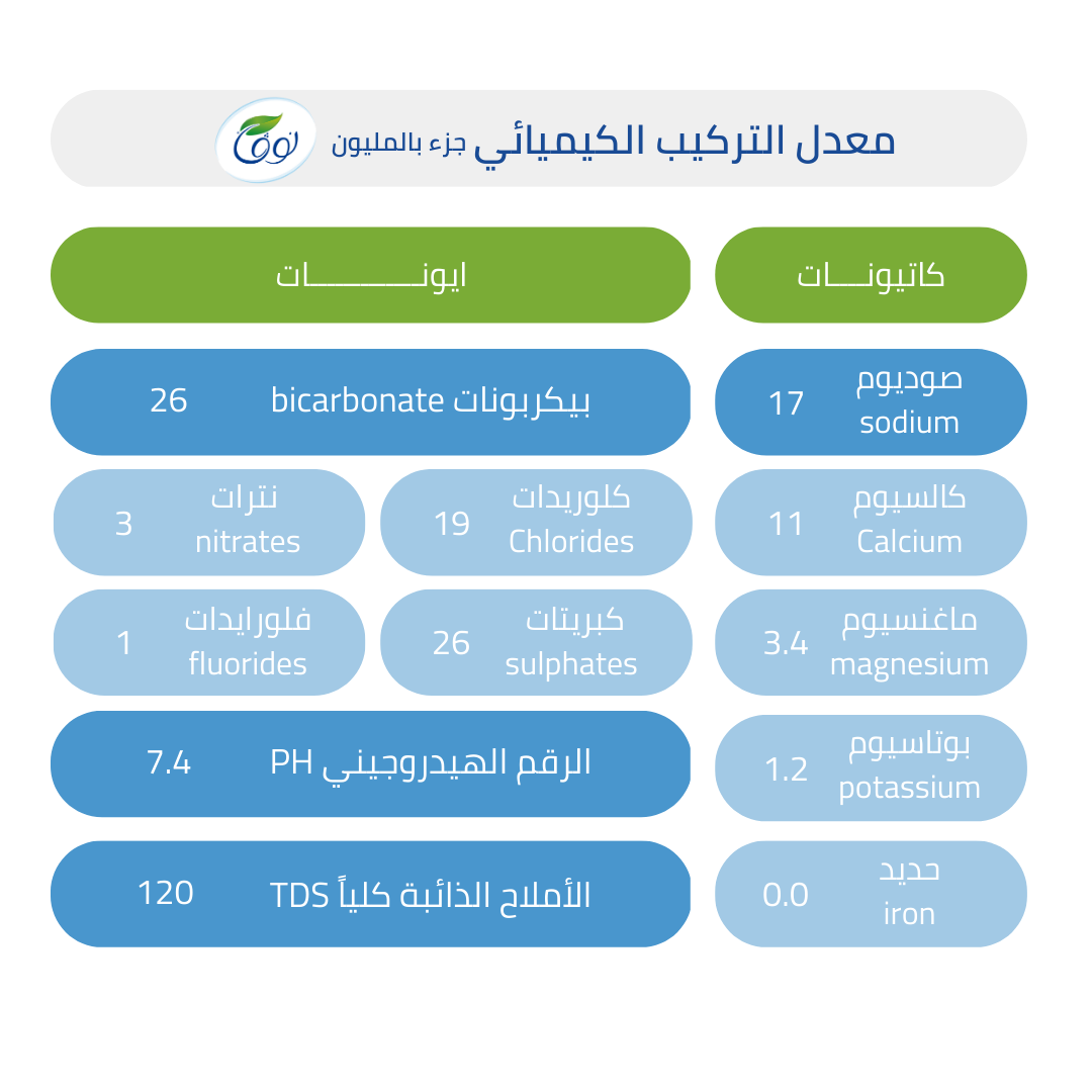 كرتون مياه نوفا 550 مل × 24 عبوة – صورة المنتج 3