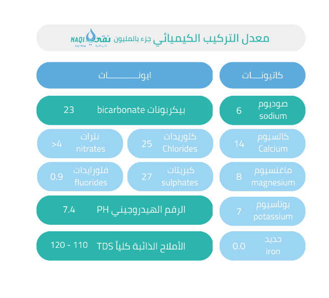 كرتون مياه نقي 600 مل × 30 عبوة – صورة المنتج 3