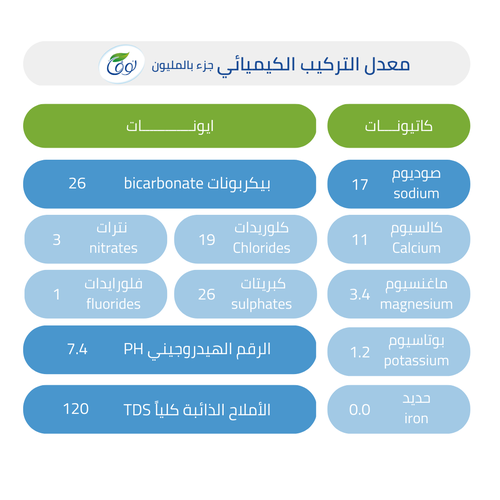 كرتون مياه نوفا زجاج 250 مل × 24 عبوة – صورة المنتج 2