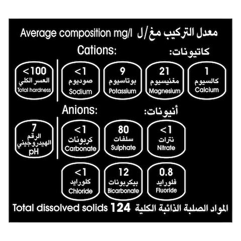 عرض مياه أروى زيرو صوديوم 50 شدة – 500 مل × 12 عبوة – صورة المنتج 2